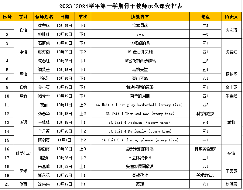 骨干教师示范课.png 骨干教师示范课.png